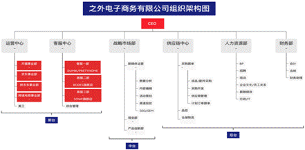 日程表描述已自动生成